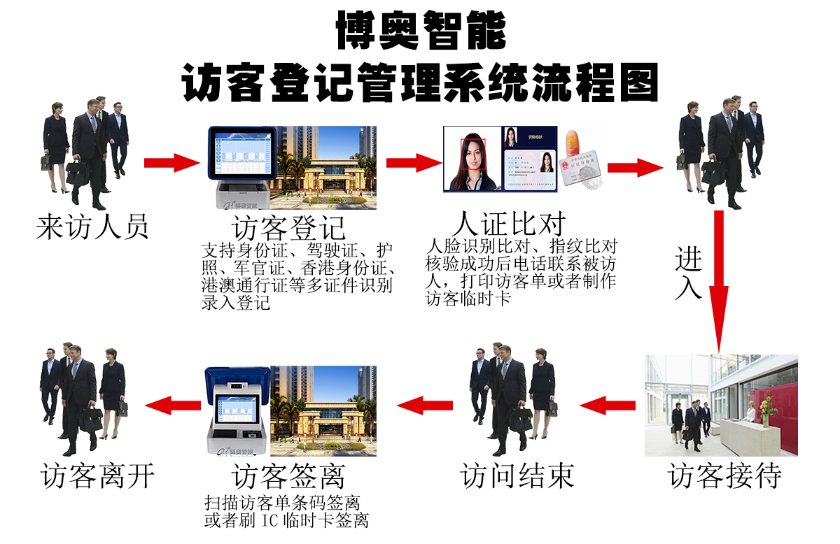 博奧智能訪客機(jī) 博奧智能訪客機(jī)