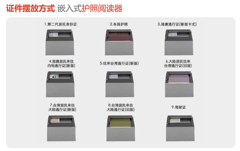 安卓系統(tǒng)嵌入桌面式電子護(hù)照閱讀卡器證件信息OCR識(shí)別錄入掃描儀 安卓系統(tǒng)嵌入桌面式電子護(hù)照閱讀卡器證件信息OCR識(shí)別錄入掃描儀