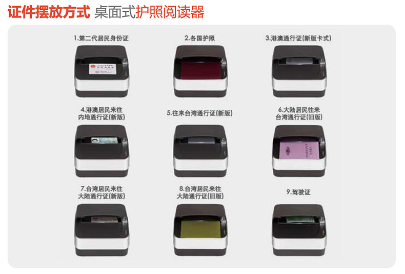 安卓系統(tǒng)嵌入桌面式電子護(hù)照閱讀卡器證件信息OCR識(shí)別錄入掃描儀 安卓系統(tǒng)嵌入桌面式電子護(hù)照閱讀卡器證件信息OCR識(shí)別錄入掃描儀