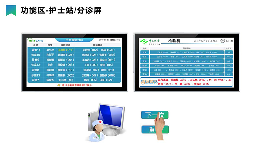 智慧醫(yī)療導(dǎo)引分診系統(tǒng)& 信息發(fā)布系統(tǒng) 智慧醫(yī)療導(dǎo)引分診系統(tǒng)& 信息發(fā)布系統(tǒng)