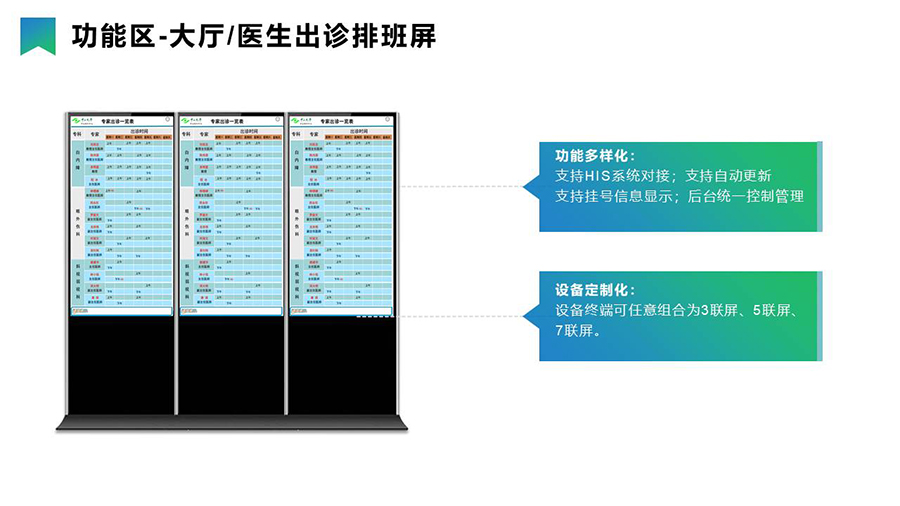 智慧醫(yī)療導(dǎo)引分診系統(tǒng)& 信息發(fā)布系統(tǒng) 智慧醫(yī)療導(dǎo)引分診系統(tǒng)& 信息發(fā)布系統(tǒng)