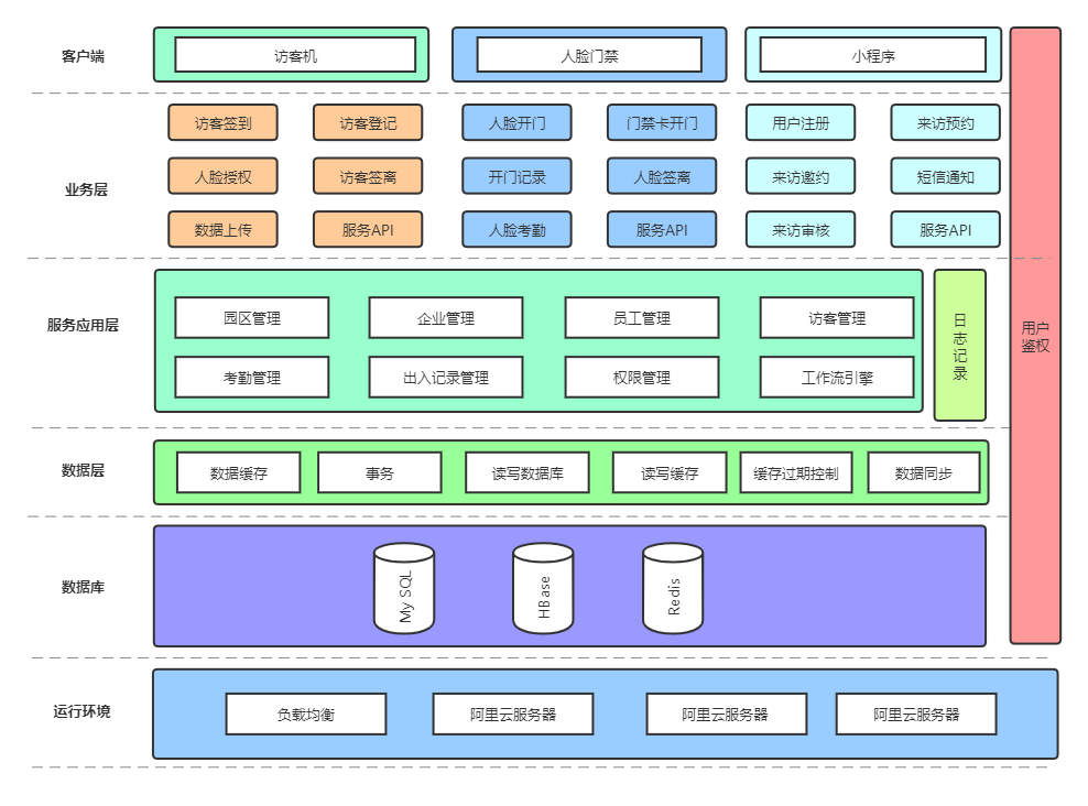 企業(yè)園區(qū)出入智能管控解決方案 企業(yè)園區(qū)出入智能管控解決方案