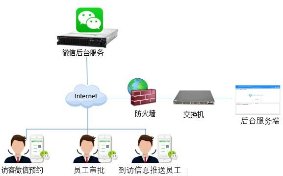 企業(yè)園區(qū)出入智能管控解決方案 企業(yè)園區(qū)出入智能管控解決方案