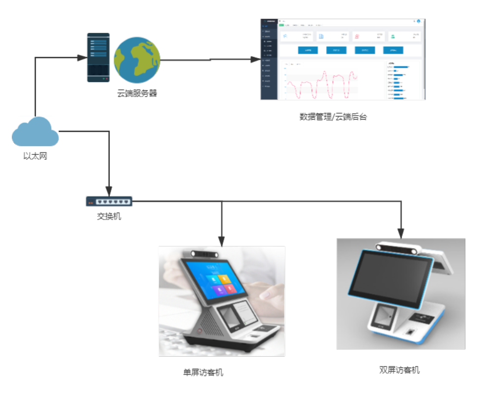 企業(yè)園區(qū)出入智能管控解決方案 企業(yè)園區(qū)出入智能管控解決方案