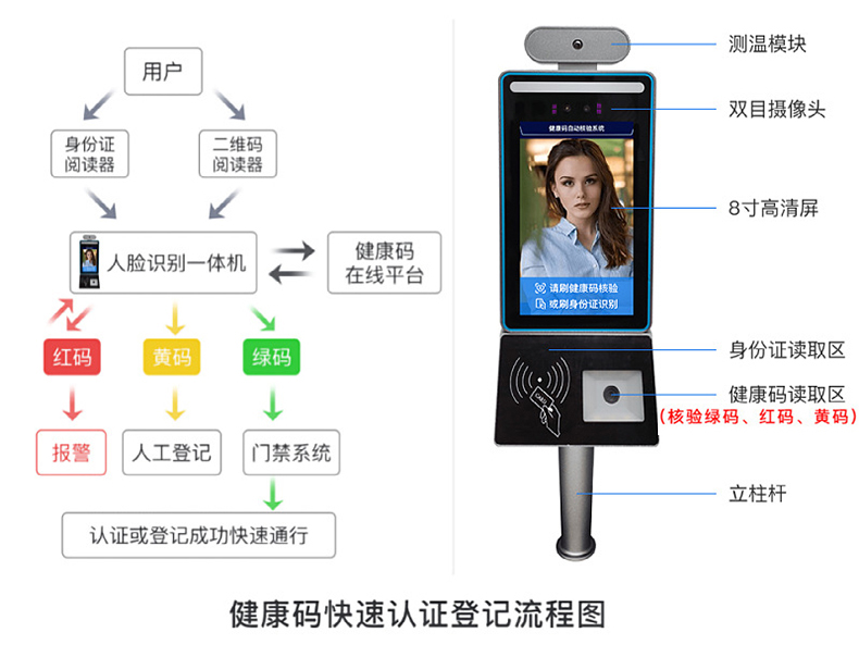 智能訪客機,訪客機廠家,訪客一體機,訪客登記管理系統(tǒng),門衛(wèi)登記管理,訪客機廠家,自助服務(wù)終端, 智能訪客機,雙屏人證核驗一體機,來訪人員管理系統(tǒng),人臉識別登記系統(tǒng),園區(qū)管理系統(tǒng),訪客一體機,訪客登記管理系統(tǒng) ,實名登記系統(tǒng),訪客登記系統(tǒng),酒店登記一體機,來訪登記軟件,住宿登記軟件,單屏訪客機,雙屏智能訪客機,人證比對終端,手持人臉識別設(shè)備,15.6寸訪客機,臺式訪客機,立式訪客機,博奧智能訪客管理系統(tǒng),身份核驗終端,人臉識別訪客機,人體測溫,測溫一體機,人員進出管理一體機,8寸人臉識別測溫設(shè)備,健康碼掃描識別器, 智能訪客機,訪客機廠家,訪客一體機,訪客登記管理系統(tǒng),門衛(wèi)登記管理,訪客機廠家,自助服務(wù)終端, 智能訪客機,雙屏人證核驗一體機,來訪人員管理系統(tǒng),人臉識別登記系統(tǒng),園區(qū)管理系統(tǒng),訪客一體機,訪客登記管理系統(tǒng) ,實名登記系統(tǒng),訪客登記系統(tǒng),酒店登記一體機,來訪登記軟件,住宿登記軟件,單屏訪客機,雙屏智能訪客機,人證比對終端,手持人臉識別設(shè)備,15.6寸訪客機,臺式訪客機,立式訪客機,博奧智能訪客管理系統(tǒng),身份核驗終端,人臉識別訪客機,人體測溫,測溫一體機,人員進出管理一體機,8寸人臉識別測溫設(shè)備,健康碼掃描識別器,