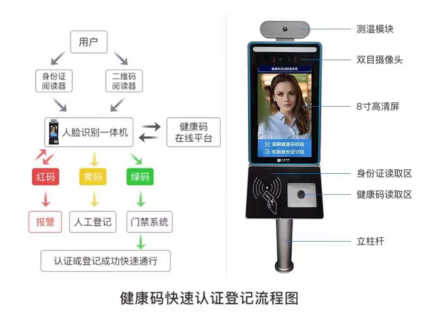 疫情防控人員進出登記管理系統(tǒng)方案 疫情防控人員進出登記管理系統(tǒng)方案