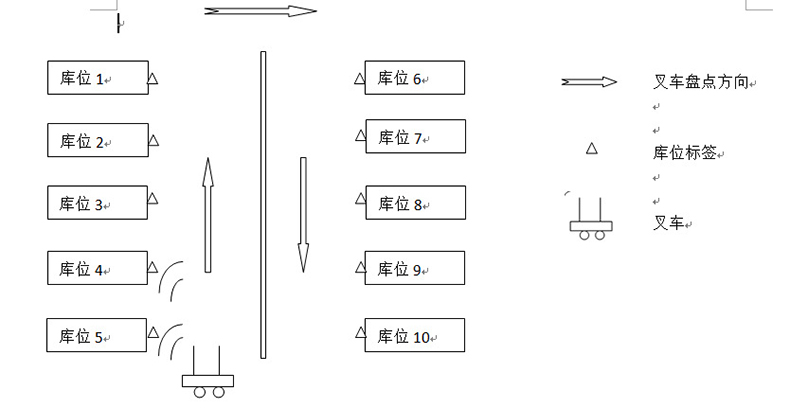 倉庫智能貨架rfid物流托盤出入管理系統(tǒng)軟件定制物聯(lián)控制方案 倉庫智能貨架rfid物流托盤出入管理系統(tǒng)軟件定制物聯(lián)控制方案