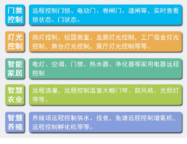 智慧農(nóng)業(yè)灌溉工業(yè)驅(qū)動門禁閘機(jī)六路多功能繼電器控制方案定制開發(fā) 智慧農(nóng)業(yè)灌溉工業(yè)驅(qū)動門禁閘機(jī)六路多功能繼電器控制方案定制開發(fā)