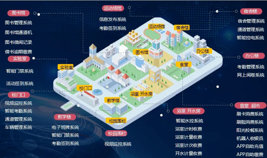 智慧校園信息化管理系統(tǒng)定制開(kāi)發(fā) 智慧校園信息化管理系統(tǒng)定制開(kāi)發(fā)