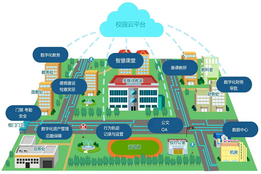 智慧校園綜合布線系統(tǒng) 智慧校園綜合布線系統(tǒng)