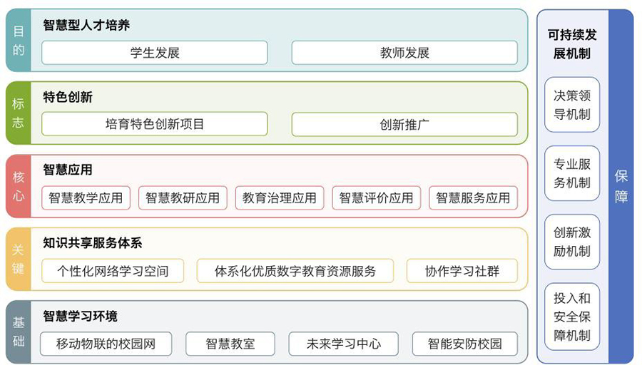智能校園管理系統(tǒng)軟件方案定制開發(fā)設(shè)計(jì) 智能校園管理系統(tǒng)軟件方案定制開發(fā)設(shè)計(jì)