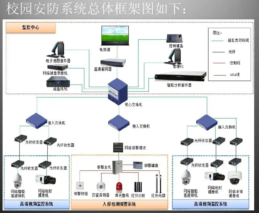智慧校園視頻監(jiān)控管理系統(tǒng)軟件定制開發(fā)  智慧校園視頻監(jiān)控管理系統(tǒng)軟件定制開發(fā)