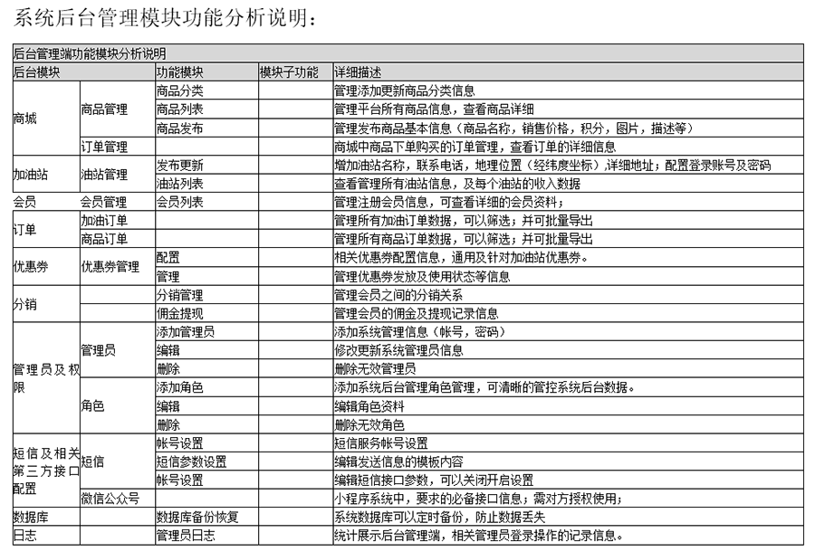 自助加油站小程序自助售水洗APP后臺(tái)管理系統(tǒng)軟件定制開(kāi)發(fā) 自助加油站小程序自助售水洗APP后臺(tái)管理系統(tǒng)軟件定制開(kāi)發(fā)