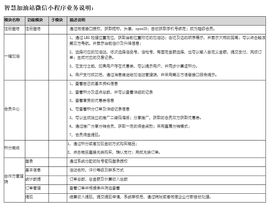 自助加油站小程序自助售水洗APP后臺(tái)管理系統(tǒng)軟件定制開(kāi)發(fā) 自助加油站小程序自助售水洗APP后臺(tái)管理系統(tǒng)軟件定制開(kāi)發(fā)