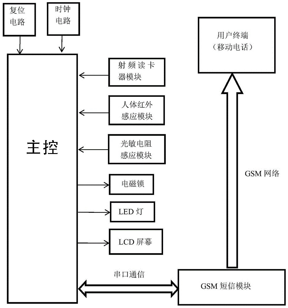 智能信報(bào)箱微信支付收費(fèi)寄存柜管理系統(tǒng)客戶端應(yīng)用軟件APP小程序定制開(kāi)發(fā) 智能信報(bào)箱微信支付收費(fèi)寄存柜管理系統(tǒng)客戶端應(yīng)用軟件APP小程序定制開(kāi)發(fā)