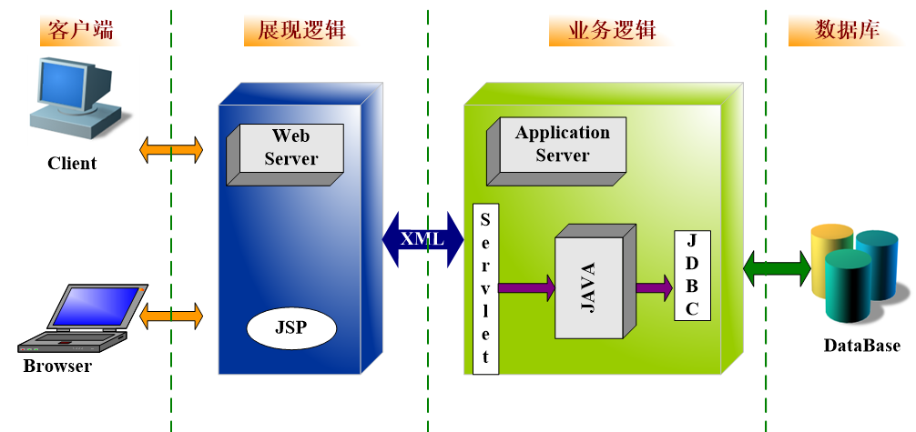 被征地農(nóng)民社保補貼系統(tǒng)方案應用軟件APP小程序定制開發(fā) 被征地農(nóng)民社保補貼系統(tǒng)方案應用軟件APP小程序定制開發(fā)