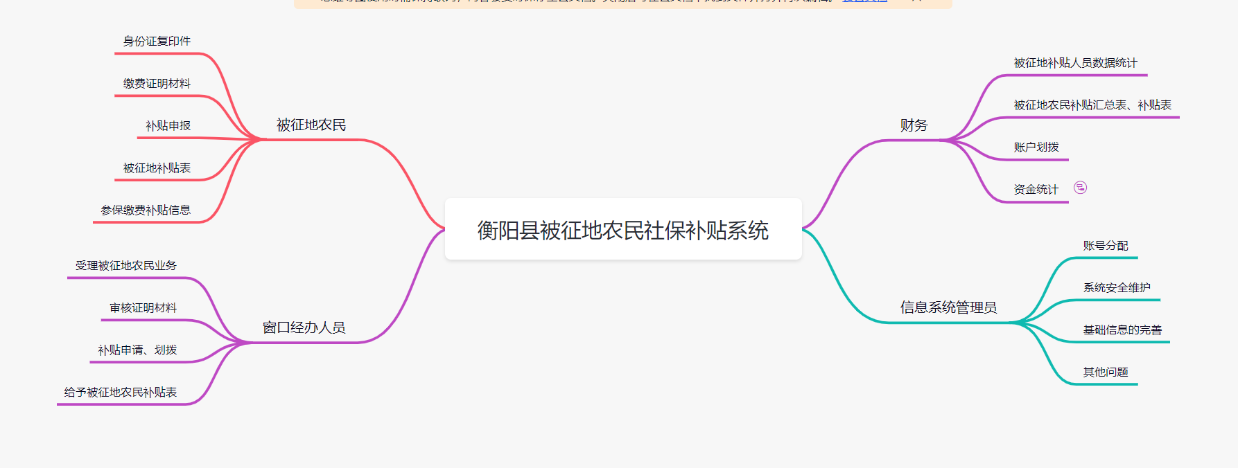 被征地農(nóng)民社保補貼系統(tǒng)方案應用軟件APP小程序定制開發(fā) 被征地農(nóng)民社保補貼系統(tǒng)方案應用軟件APP小程序定制開發(fā)