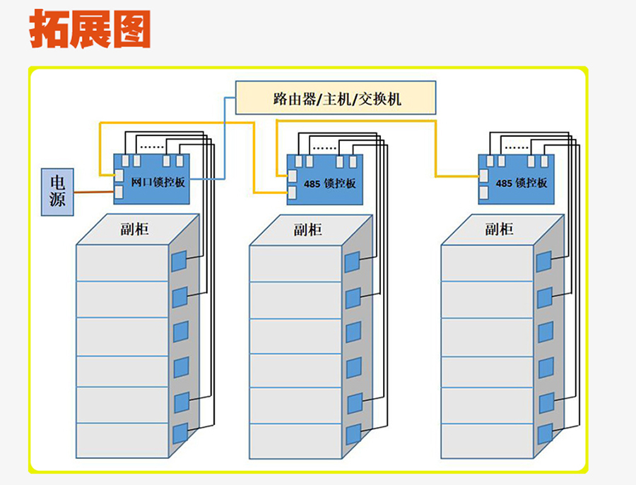 無屏掃碼智能柜網(wǎng)口鎖控板工廠現(xiàn)貨供應(yīng)支持定制軟件管理系統(tǒng)小程序按需開發(fā)開發(fā)格子柜電磁鎖控制PCBA模塊 無屏掃碼智能柜網(wǎng)口鎖控板工廠現(xiàn)貨供應(yīng)支持定制軟件管理系統(tǒng)小程序按需開發(fā)開發(fā)格子柜電磁鎖控制PCBA模塊