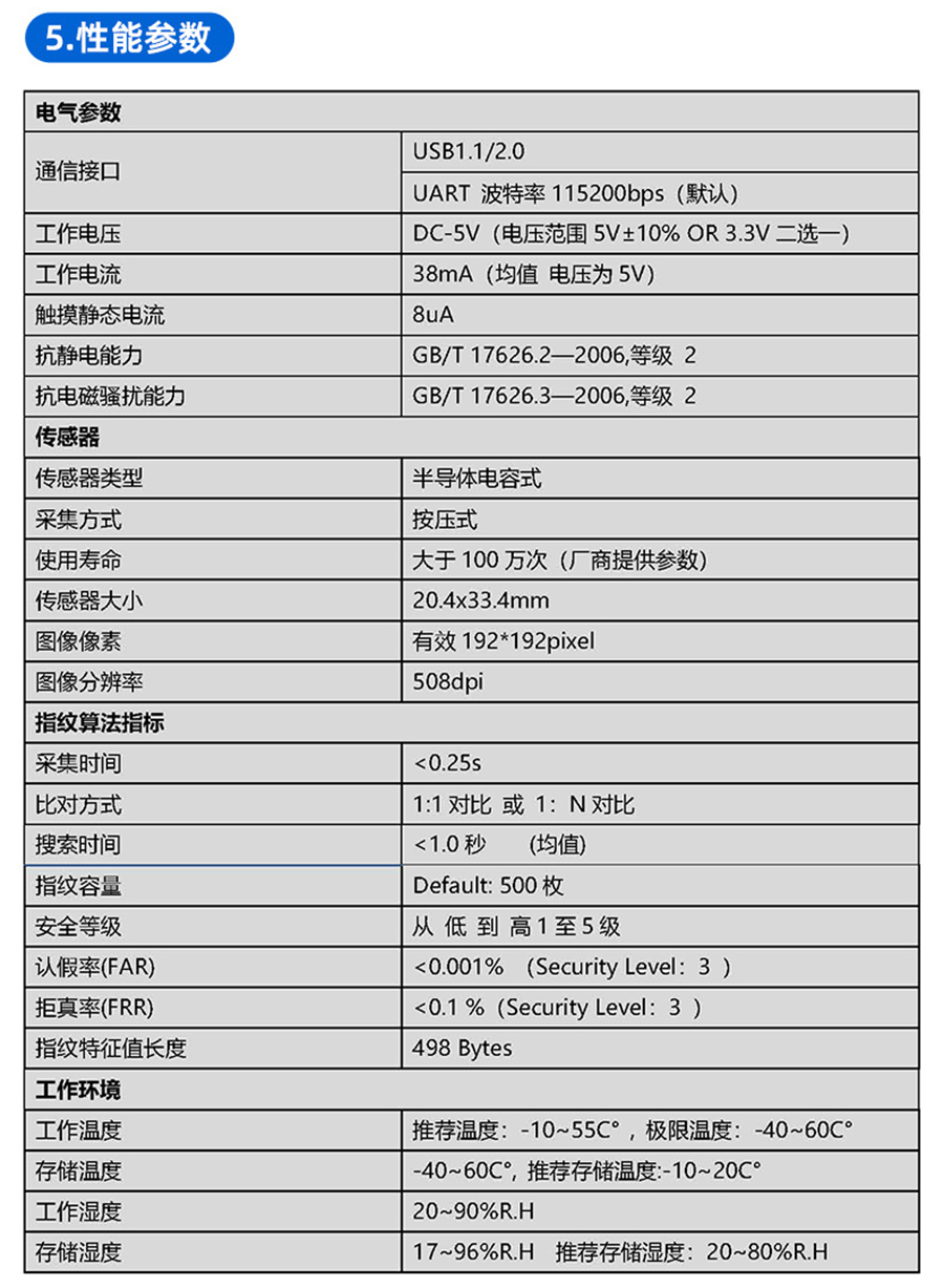 電容式半導(dǎo)體指紋模塊終端機(jī)平板電腦手持機(jī)門禁考勤智能柜指紋儀模組電容式指紋傳感器 電容式半導(dǎo)體指紋模塊終端機(jī)平板電腦手持機(jī)門禁考勤智能柜指紋儀模組電容式指紋傳感器
