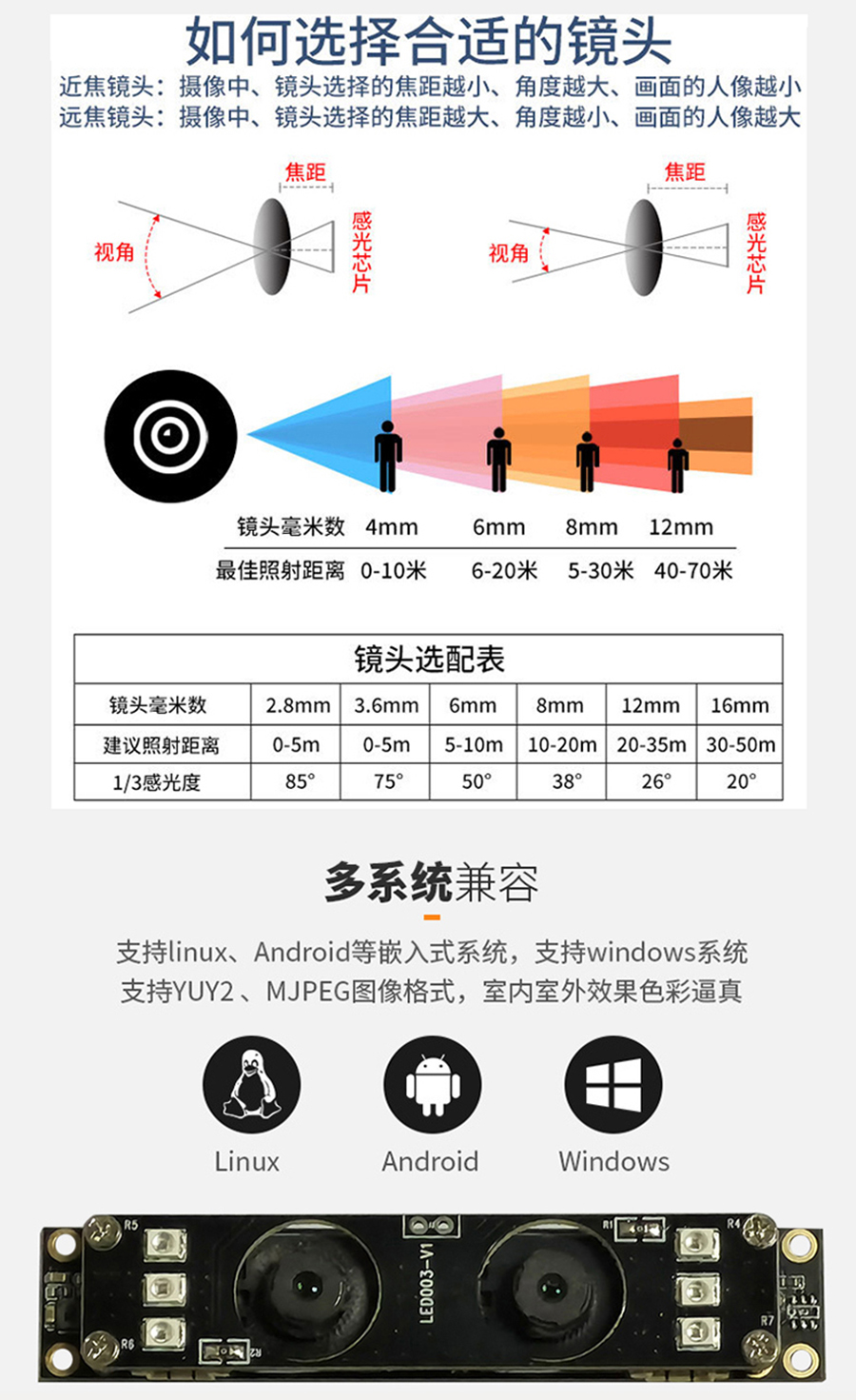 高清1080P雙目攝像頭模組廠家現(xiàn)貨供應(yīng)按需定制加工免費提供人臉識別算法 高清1080P雙目攝像頭模組廠家現(xiàn)貨供應(yīng)按需定制加工免費提供人臉識別算法