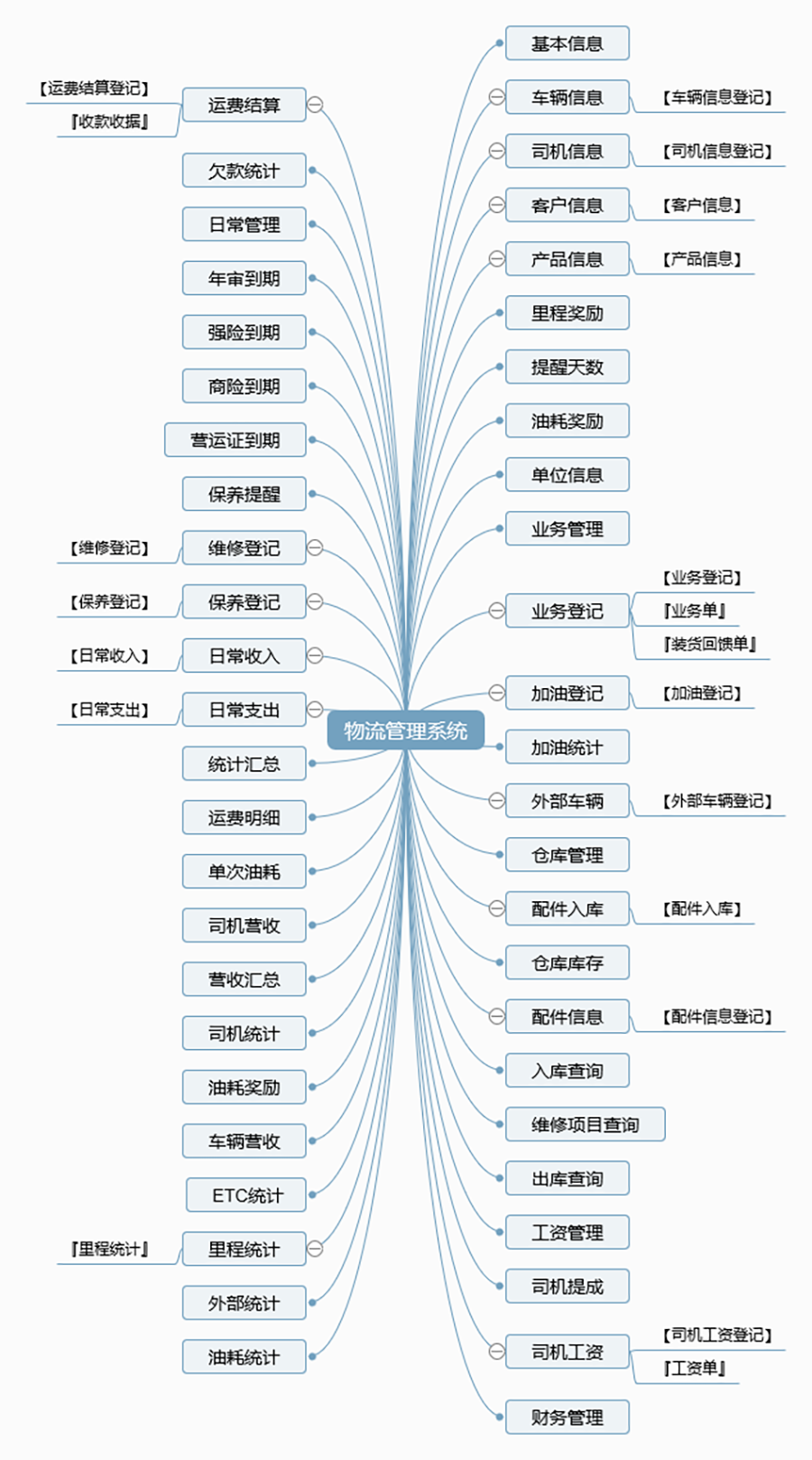 物流管理系統(tǒng)軟件現(xiàn)貨供應(yīng)貨永久使用物追蹤平臺(tái)智能倉儲(chǔ)解決方案按需定制開發(fā)設(shè)計(jì) 物流管理系統(tǒng)軟件現(xiàn)貨供應(yīng)貨永久使用物追蹤平臺(tái)智能倉儲(chǔ)解決方案按需定制開發(fā)設(shè)計(jì)