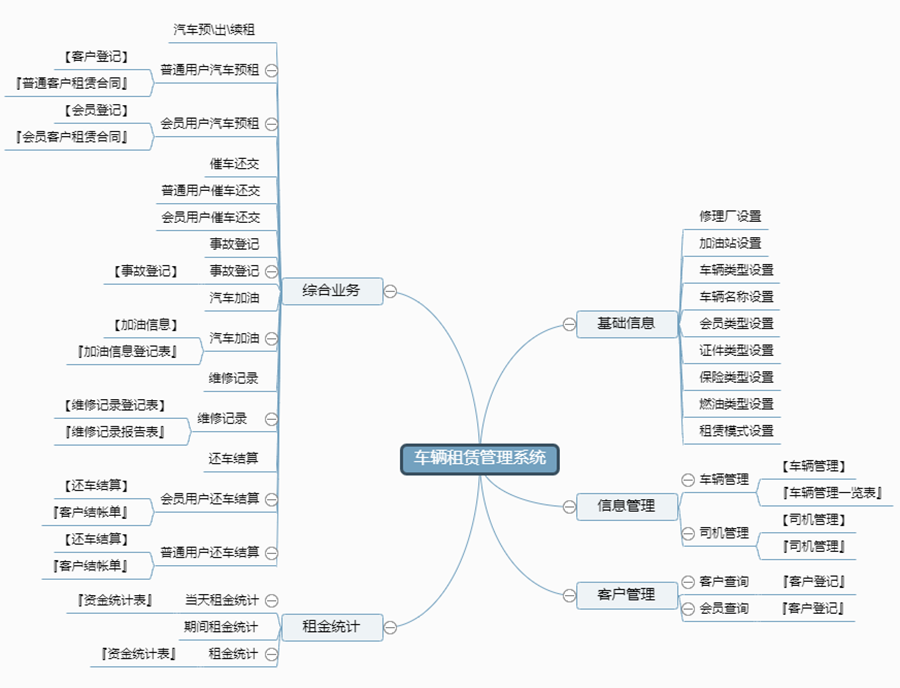 車(chē)輛租賃管理系統(tǒng)現(xiàn)貨供應(yīng)永久使用按需定制開(kāi)發(fā)各行業(yè)應(yīng)用軟件租車(chē)管理系統(tǒng)在線車(chē)輛租賃平臺(tái)2 車(chē)輛租賃管理系統(tǒng)現(xiàn)貨供應(yīng)永久使用按需定制開(kāi)發(fā)各行業(yè)應(yīng)用軟件租車(chē)管理系統(tǒng)在線車(chē)輛租賃平臺(tái)2