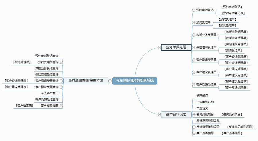 汽車售后服務(wù)管理系統(tǒng)現(xiàn)貨供應(yīng)永久使用按需定制開發(fā)軟件汽車售后服務(wù)解決方案提供商高效便捷服務(wù) 汽車售后服務(wù)管理系統(tǒng)現(xiàn)貨供應(yīng)永久使用按需定制開發(fā)軟件汽車售后服務(wù)解決方案提供商高效便捷服務(wù)