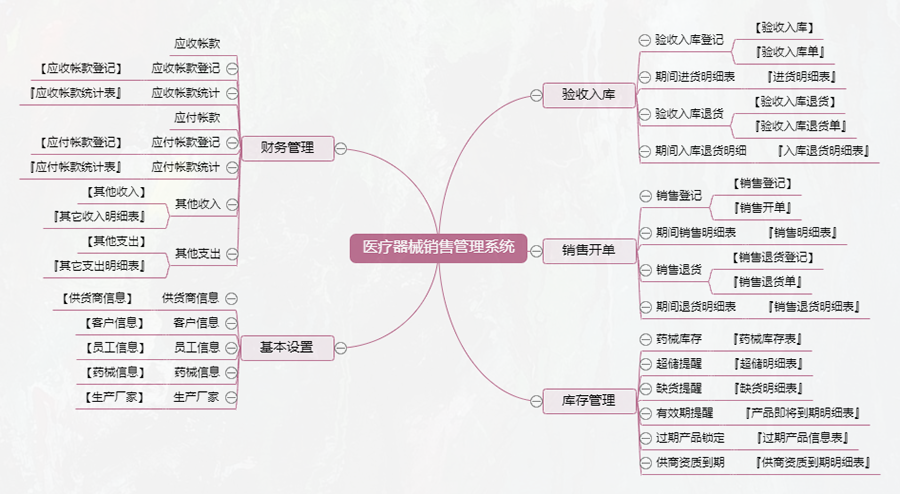 醫(yī)療器械數(shù)據(jù)導出導入 醫(yī)療器械數(shù)據(jù)導出導入