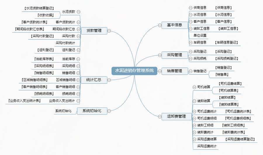 水泥行業(yè)量身定制進銷存管理系統(tǒng)：現(xiàn)貨供應(yīng)，限時免費試用，一次性購買終身使用，個性化開發(fā)，滿足各行業(yè)需求！