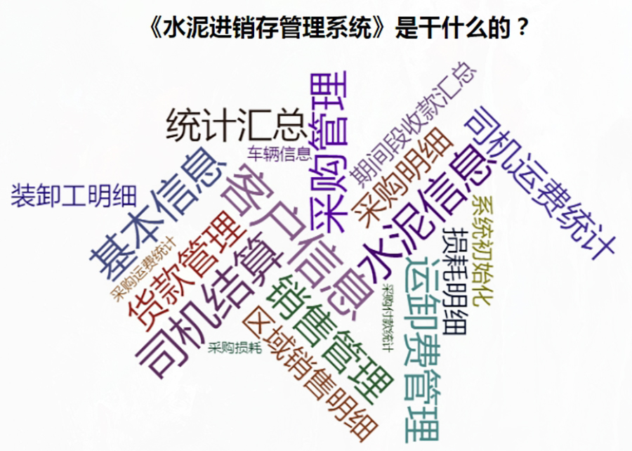 全方位水泥進銷存管理解決方案：現(xiàn)貨供應(yīng)，免費試用，一次購買永久使用，按需定制開發(fā)，適用于各行業(yè)應(yīng)用軟件！